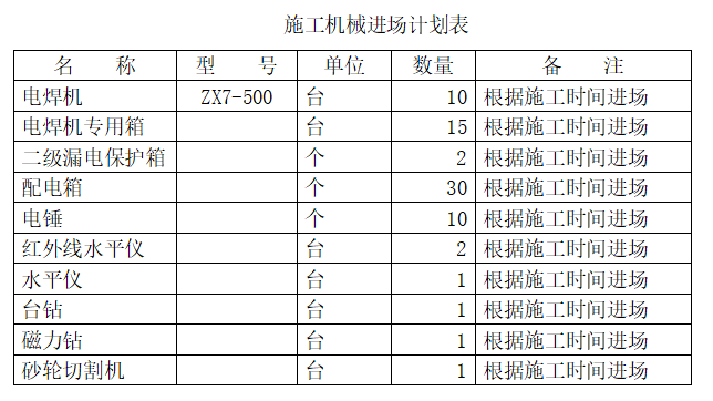 装修二次改造施工资料下载-商业楼改造精装修项目钢结构工程施工方案