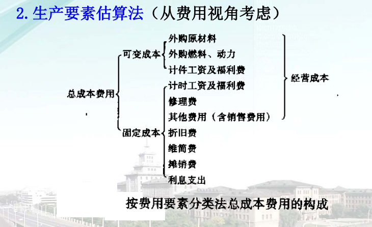 决策阶段造价的案例分析资料下载-大学计价与控制课五决策阶段造价计价与控制