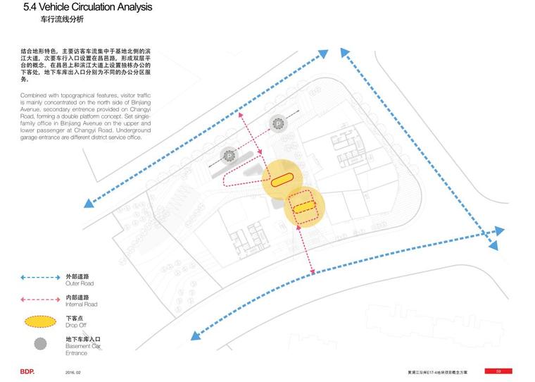 [上海]知名企业现代商业办公综合体建筑方案-车行流线分析