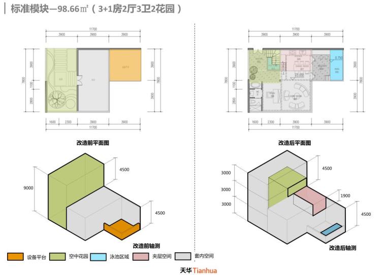 知名企业类住宅产品研发（PDF+158页）-知名企业类住宅产品研发 (4)