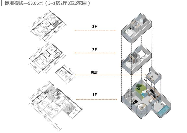 知名企业类住宅产品研发（PDF+158页）-知名企业类住宅产品研发 (6)