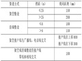 水利水电工程施工现场安全技术规范