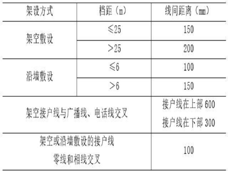 施工现场管理技术资料下载-水利水电工程施工现场安全技术规范