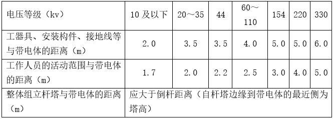 水利水电工程施工现场安全技术规范-高处作业时与带电体的安全距离