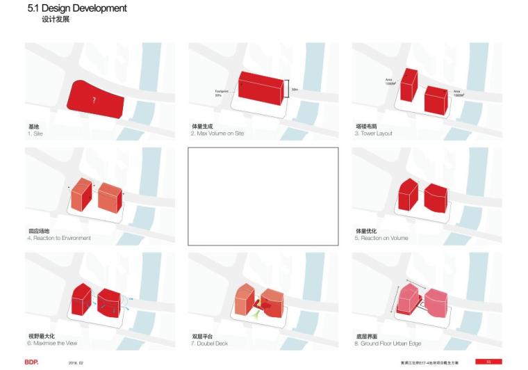 [上海]知名企业现代商业办公综合体建筑方案-设计发展1