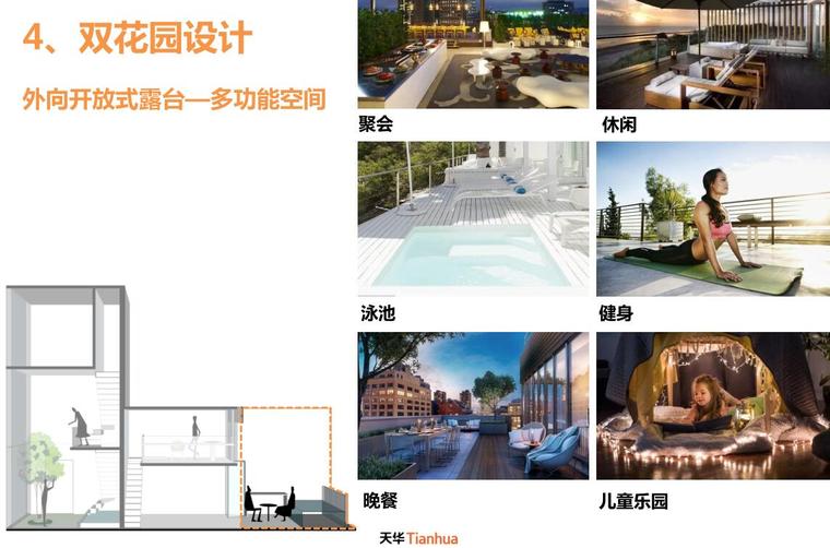 知名企业类住宅产品研发（PDF+158页）-知名企业类住宅产品研发 (11)