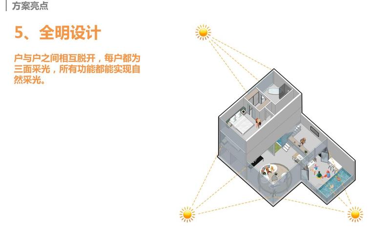 知名企业类住宅产品研发（PDF+158页）-知名企业类住宅产品研发 (12)