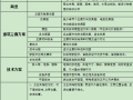 房地产规划设计方案阶段设计评审的重点内容