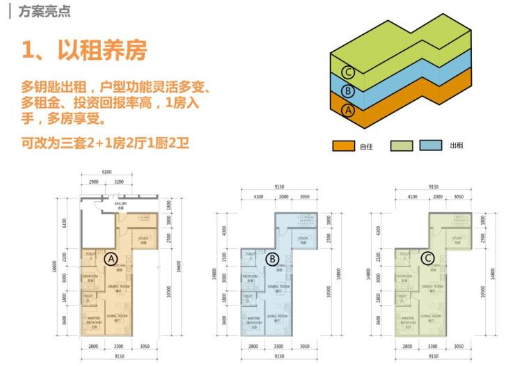 知名企业类住宅产品研发（PDF+158页）-知名企业类住宅产品研发 (18)