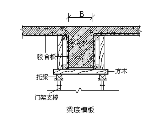 03 梁底模板图