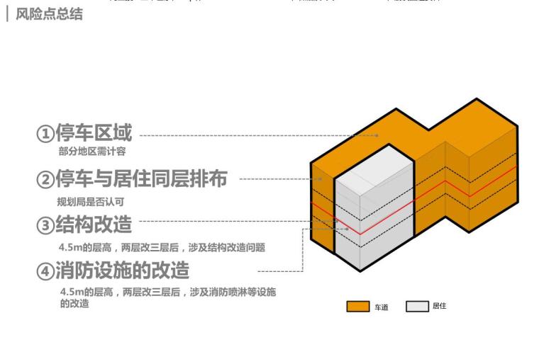 知名企业类住宅产品研发（PDF+158页）-知名企业类住宅产品研发 (21)