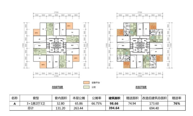 知名企业类住宅产品研发（PDF+158页）-知名企业类住宅产品研发