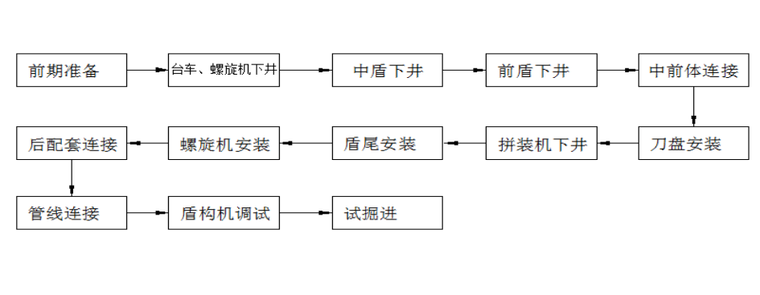 [常州]地铁站盾构机吊装吊拆安全专项方案-盾构机吊装工序图