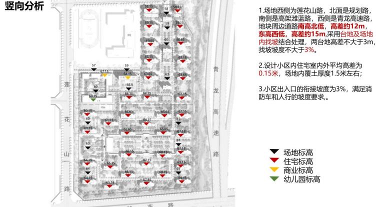 新亚洲风格轻奢小高层+洋房+叠拼住宅方案-竖向分析