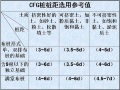 水泥粉煤灰碎石桩加固原理与施工工艺