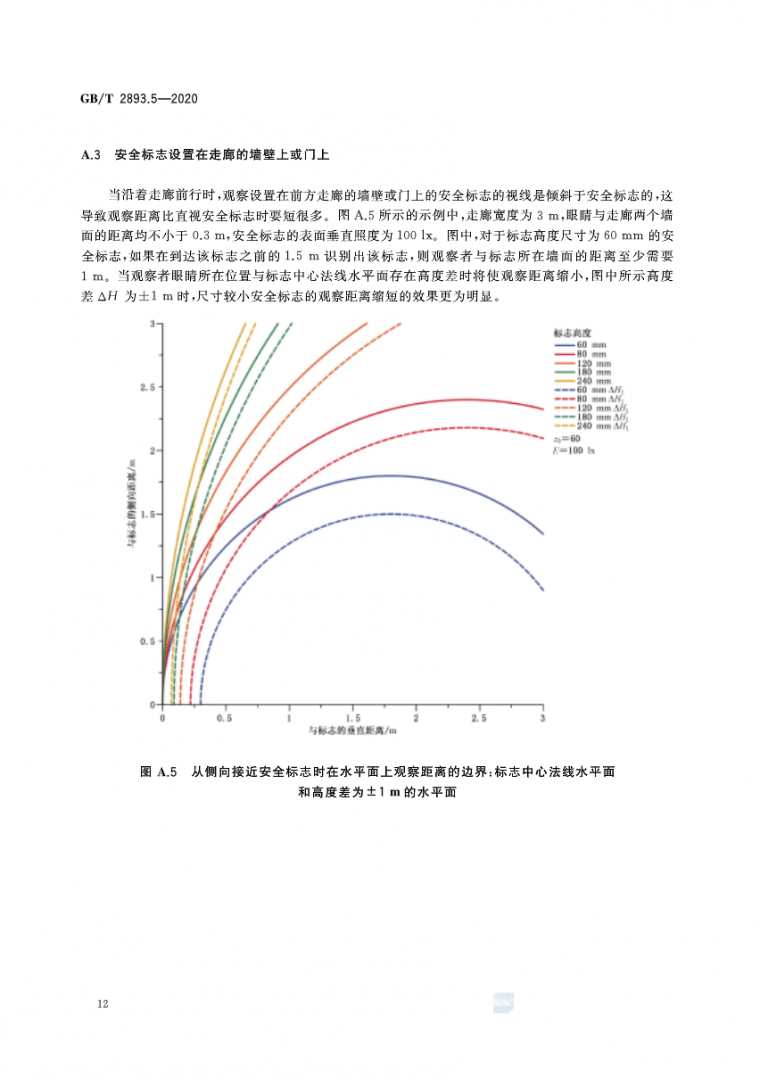 安全月来临，2020安全标志使用原则要求发布_16