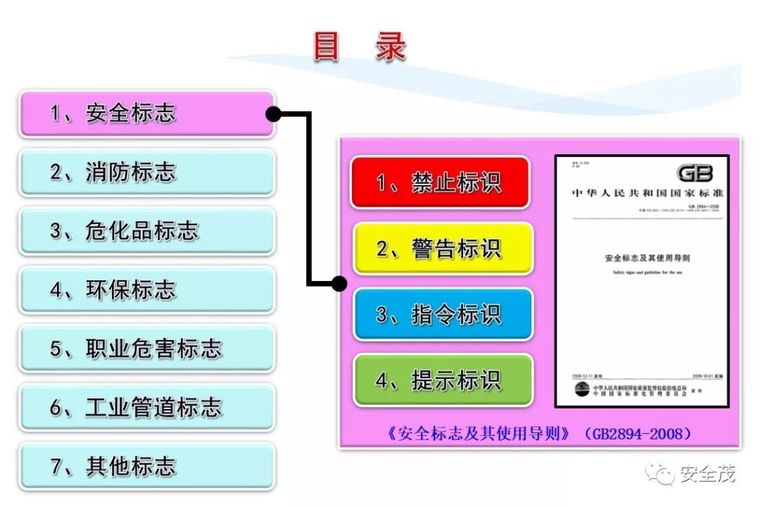 安全月来临，2020安全标志使用原则要求发布_48