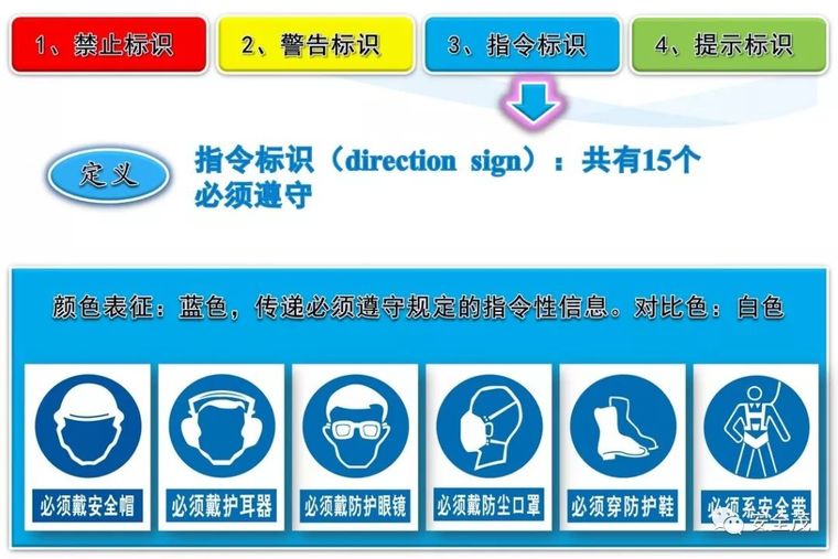 安全月来临，2020安全标志使用原则要求发布_54