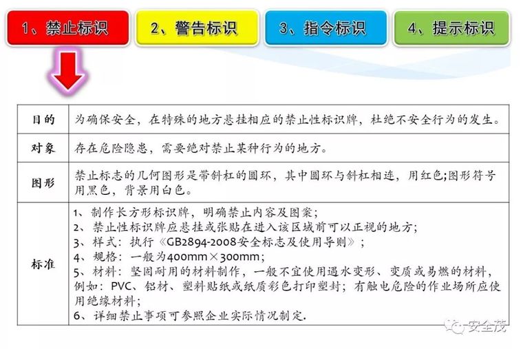 安全月来临，2020安全标志使用原则要求发布_51