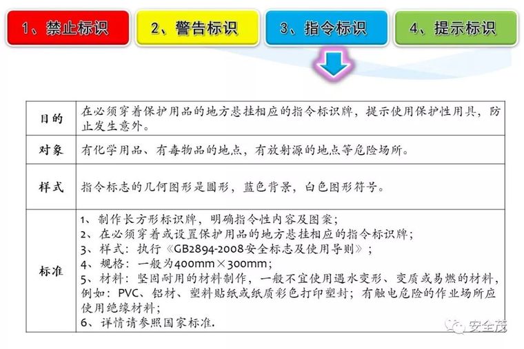 安全月来临，2020安全标志使用原则要求发布_55