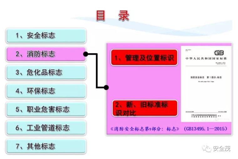 安全月来临，2020安全标志使用原则要求发布_68