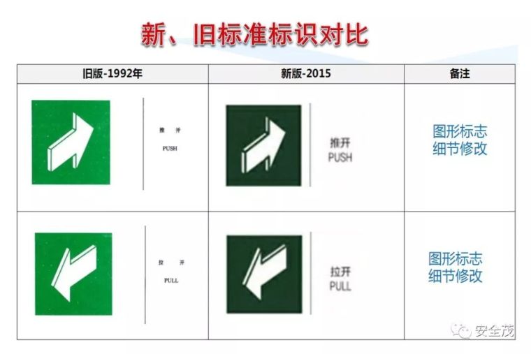 安全月来临，2020安全标志使用原则要求发布_74