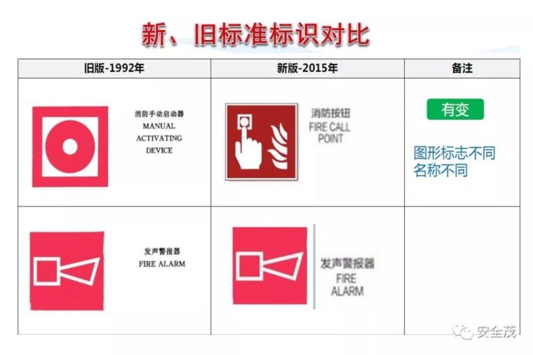 安全月来临，2020安全标志使用原则要求发布_73