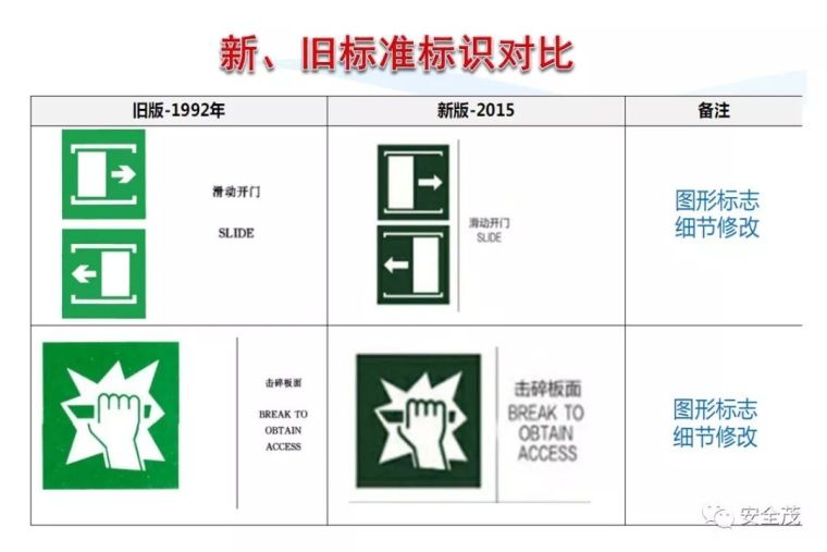 安全月来临，2020安全标志使用原则要求发布_75