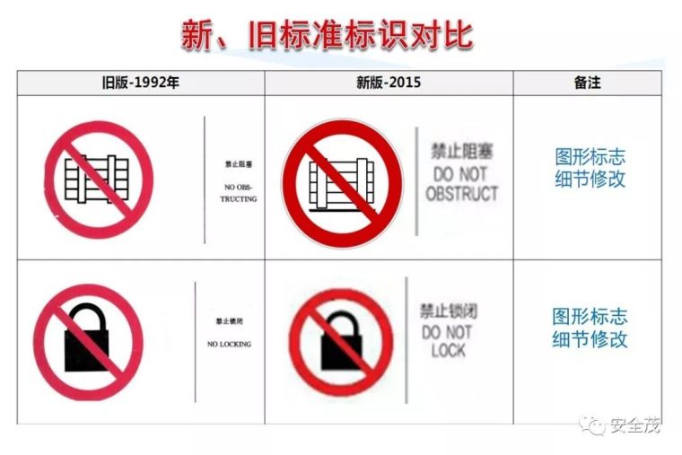 安全月来临，2020安全标志使用原则要求发布_77