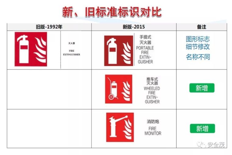 安全月来临，2020安全标志使用原则要求发布_79