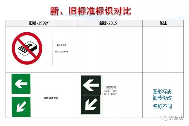 安全月来临，2020安全标志使用原则要求发布_83