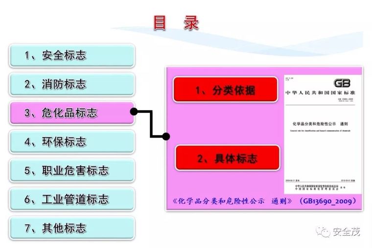 安全月来临，2020安全标志使用原则要求发布_86