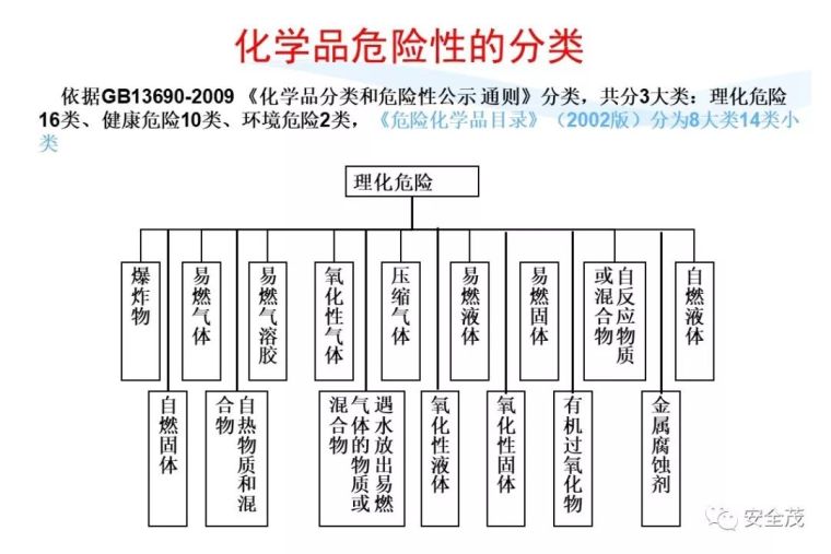 安全月来临，2020安全标志使用原则要求发布_90