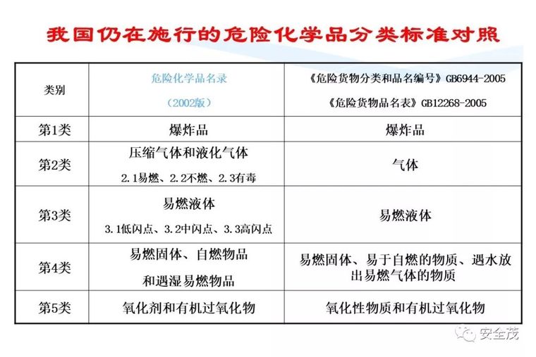 安全月来临，2020安全标志使用原则要求发布_88