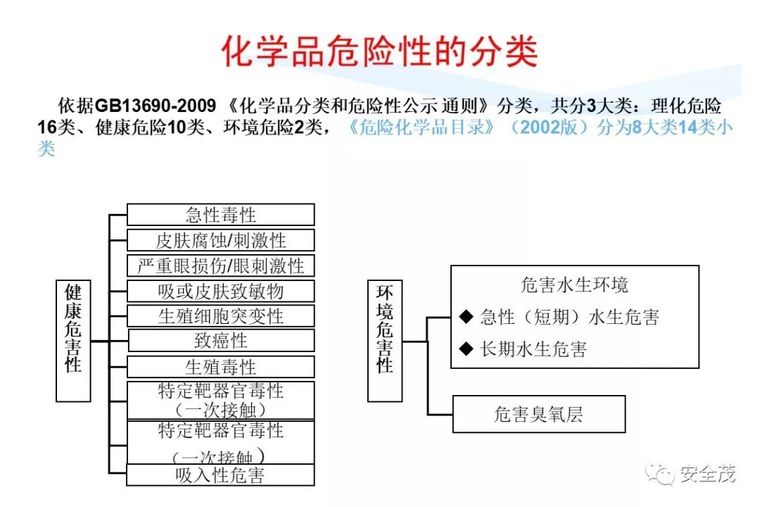 安全月来临，2020安全标志使用原则要求发布_91