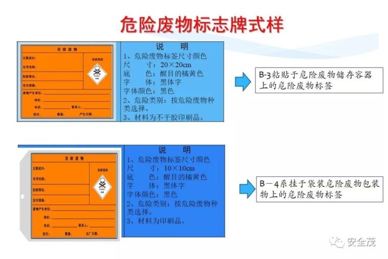 安全月来临，2020安全标志使用原则要求发布_109