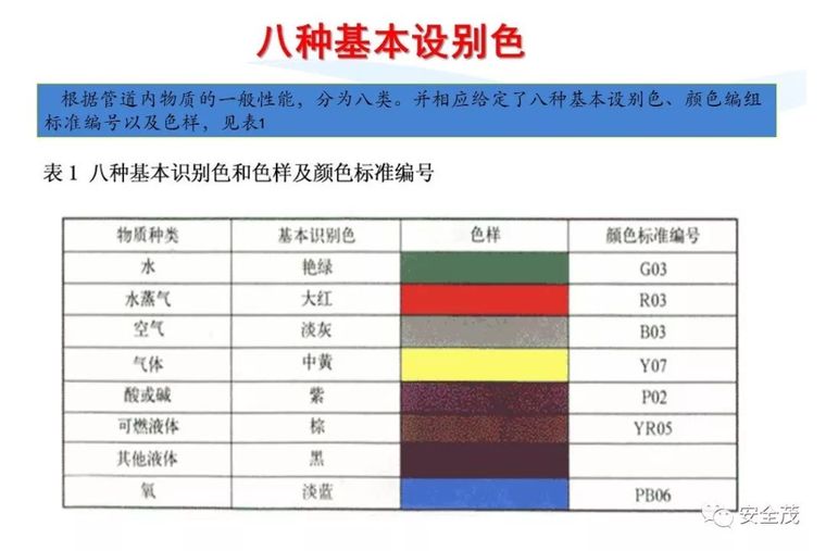 安全月来临，2020安全标志使用原则要求发布_114