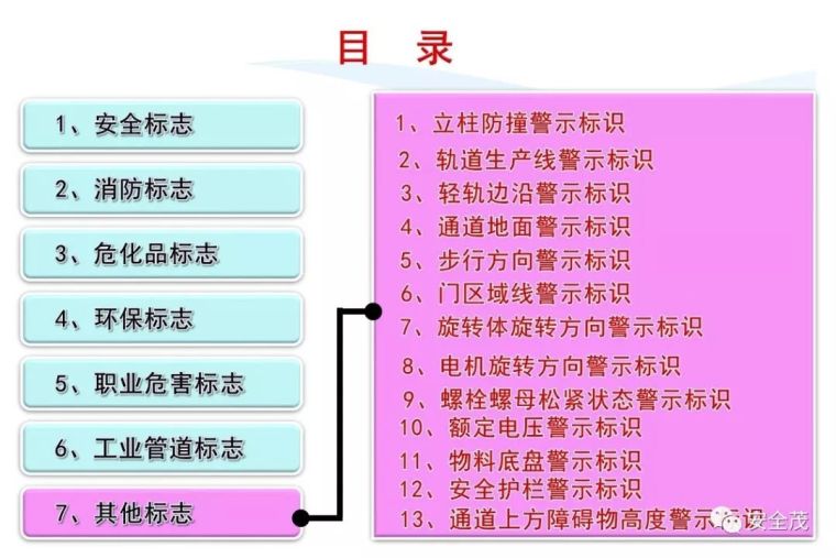 安全月来临，2020安全标志使用原则要求发布_120