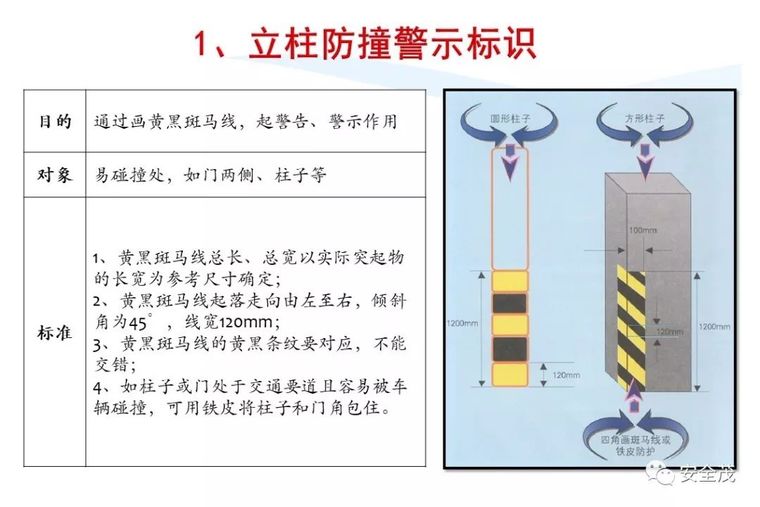 安全月来临，2020安全标志使用原则要求发布_121