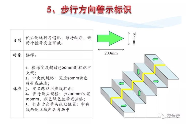 安全月来临，2020安全标志使用原则要求发布_129