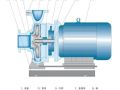 离心泵流量调节的主要方式