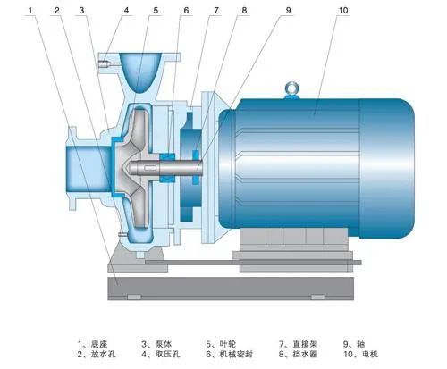水利超出工程量计算方式资料下载-离心泵流量调节的主要方式