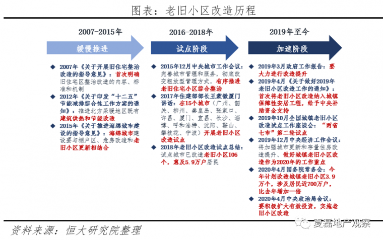 老旧小区安防资料下载-5万亿老旧小区改造，对地产有何影响？