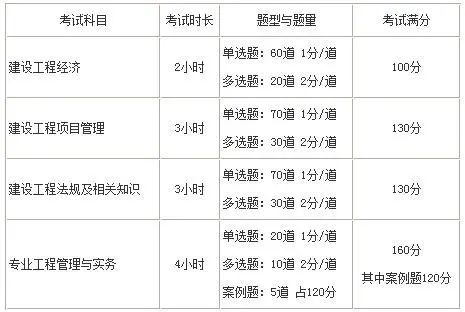 2020一建法规考点资料下载-一建和一造区别有哪些，那个更容易考？