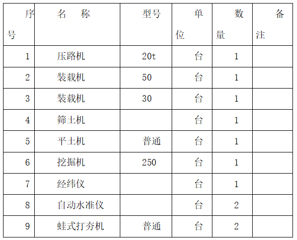 郑州施工方案资料下载-[郑州]三七灰土换填施工方案（2015年）