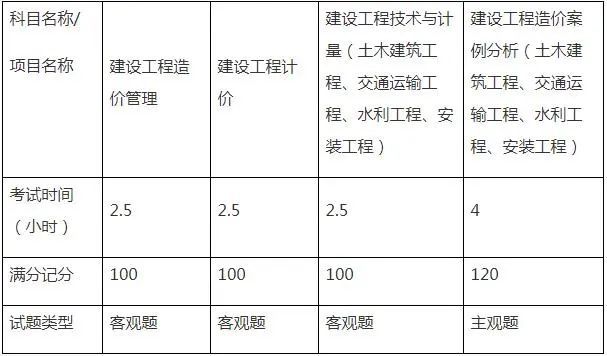 一建和一造区别有哪些，那个更容易考？_3