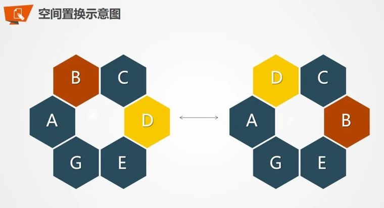 干货，空间的置换与重组！（文末附资料）_4