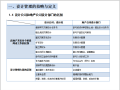 房地产设计管控思路