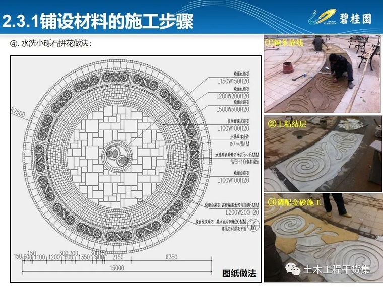 知名房企园林施工工艺做法标准化简析_34