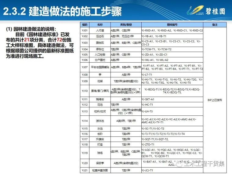 知名房企园林施工工艺做法标准化简析_38